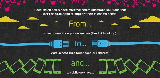 How to improve your communications offering for SMEs