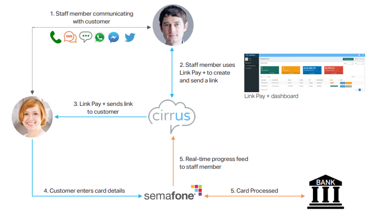Link Pay + how it works